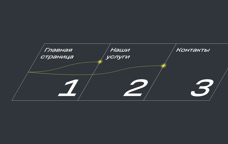 6 шагов по составлению Customer Journey Map